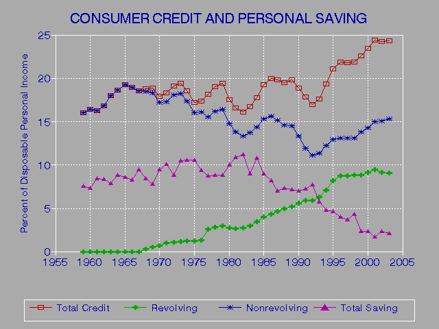 Points Range On Credit Reports